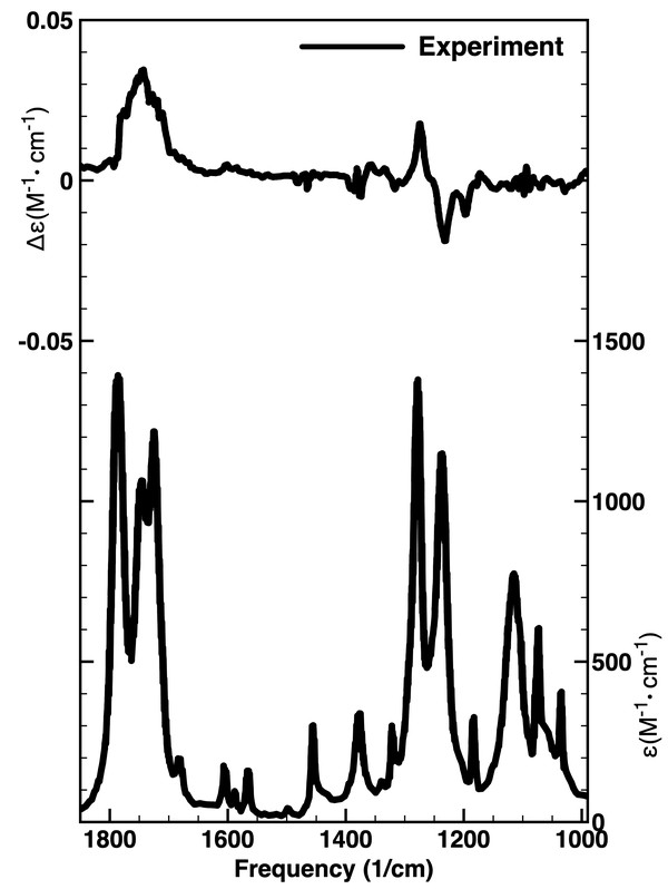 Acetylmelodorinol experimental spectra