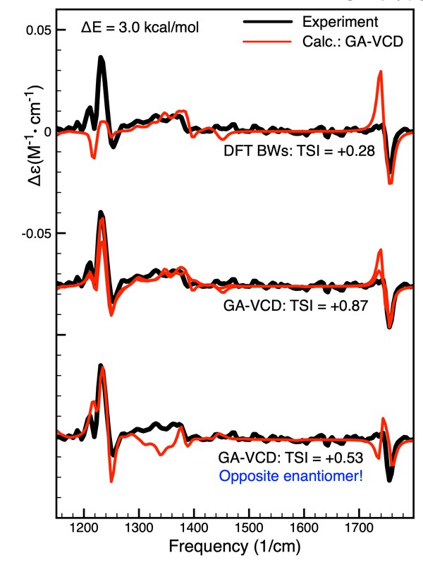 benzyl-(2,3,4,6-tetra-O-acetyl-β-D-glucopyranosyl) disulfide GA analysis