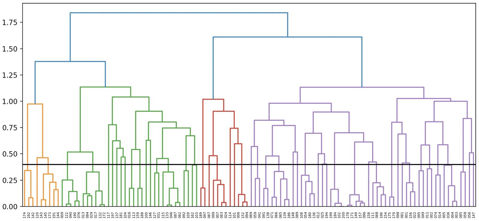 benzyl-(2,3,4,6-tetra-O-acetyl-β-D-glucopyranosyl) disulfide