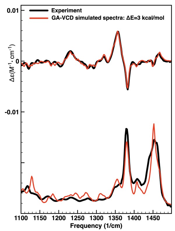 Citronellal experimental vs. calculated spectra