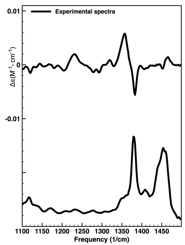 Citronellal experimental spectra