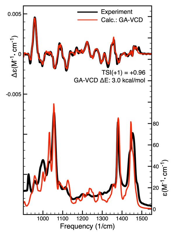 Citronellol experimental vs. calculated spectra