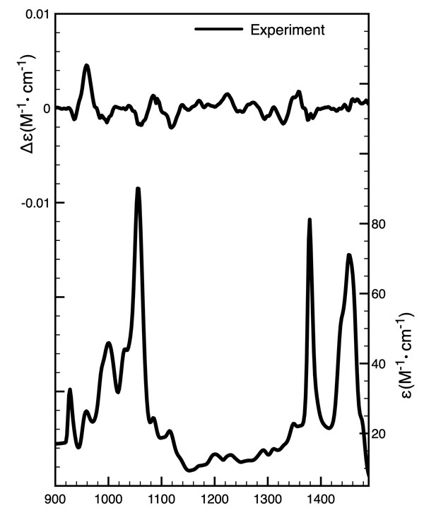 Citronellol experimental spectra