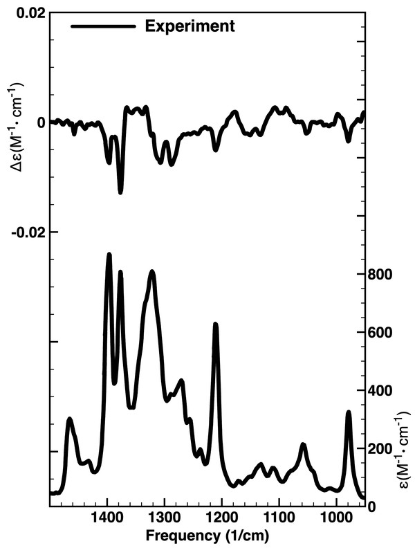 Dihydroperezone experimental spectra