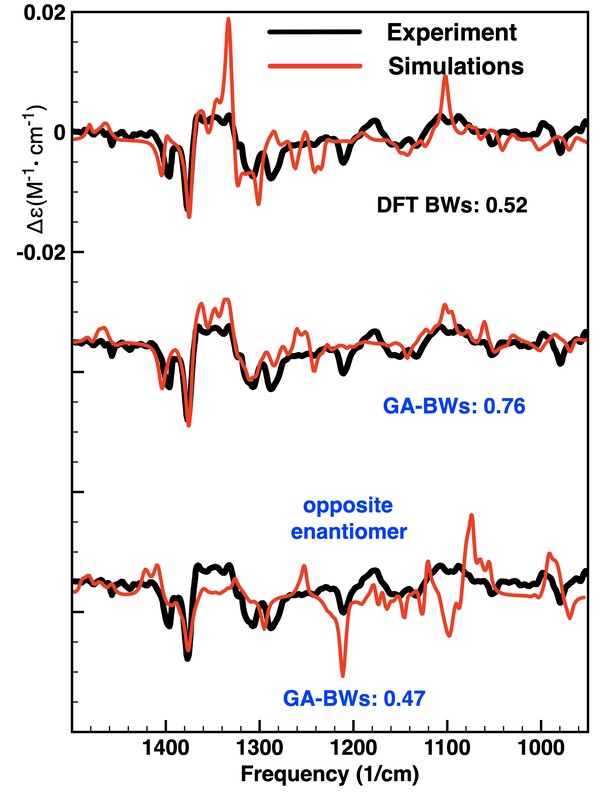 Dihydroperezone GA analysis