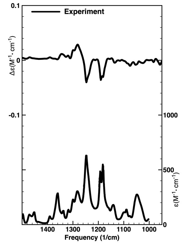 Guignardianone A experimental spectra