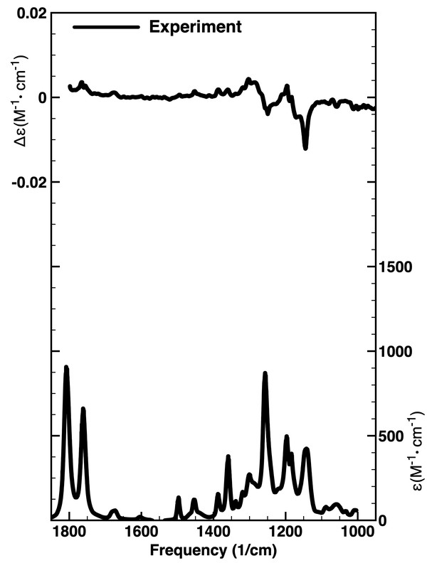 Guignardianone B experimental spectra