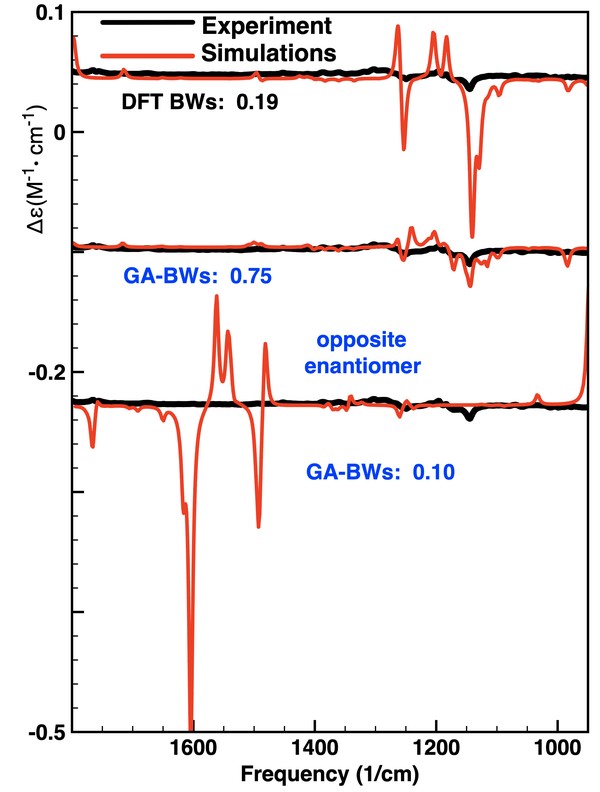 Guignardianone B GA analysis