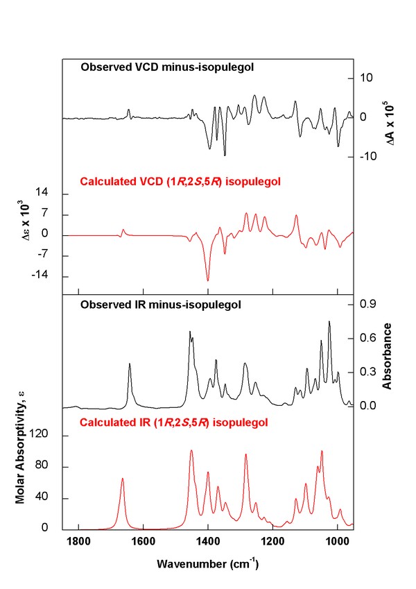 (minus)-(1R,2S,5R)-isopulegol experimental vs. calculated spectra