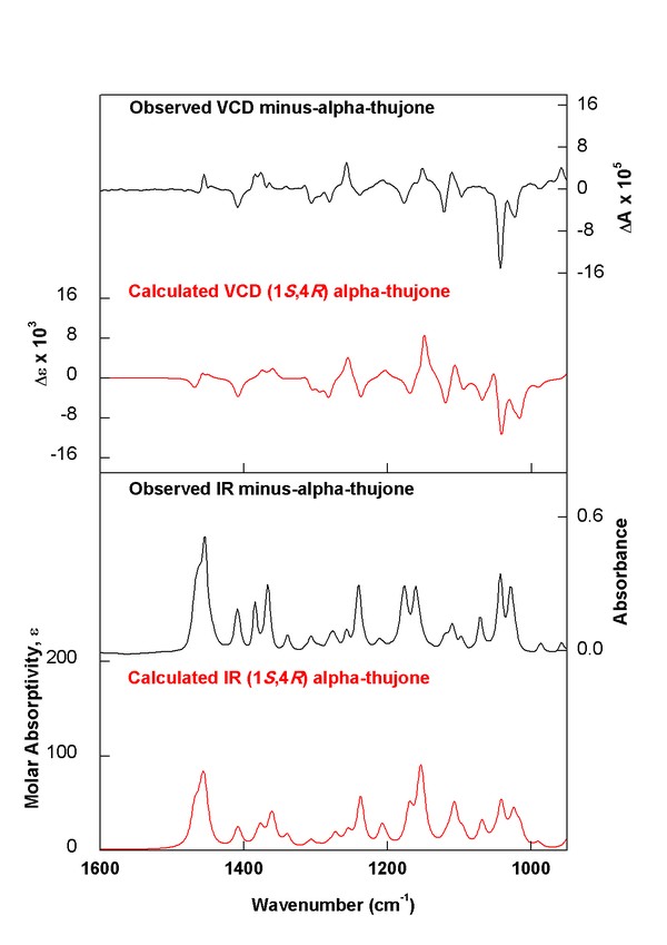 (minus)-(1S,4R)-alpha-thujone experimental vs. calculated spectra