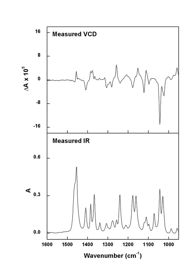 (minus)-(1S,4R)-alpha-thujone experimental spectra
