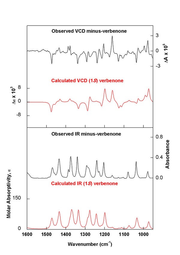 (minus)-(1S)-verbenone experimental vs. calculated spectra