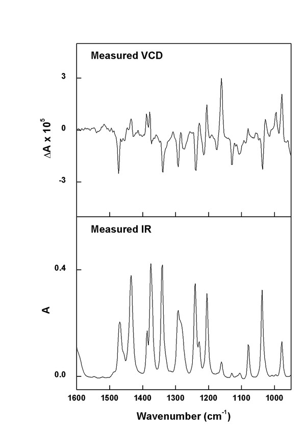 (minus)-(1S)-verbenone experimental spectra