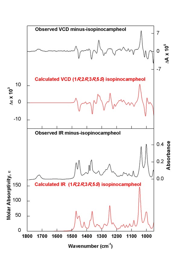(minus)-(1R,2R,3R,5S)-Isopinocampheol experimental vs. calculated spectra