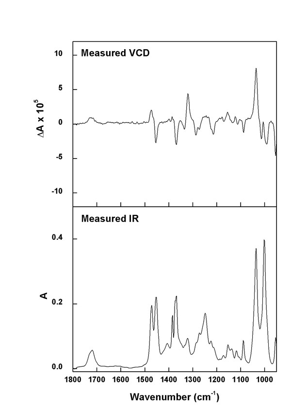 (minus)-(1R,2R,3R,5S)-Isopinocampheol experimental spectra