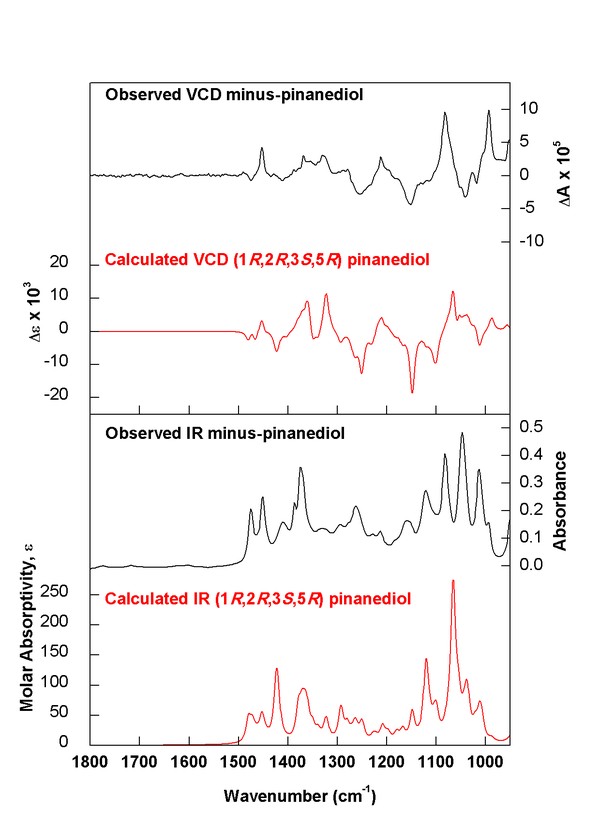 (minus)-(1R,2R,3S,5R)-Pinanediol experimental vs. calculated spectra