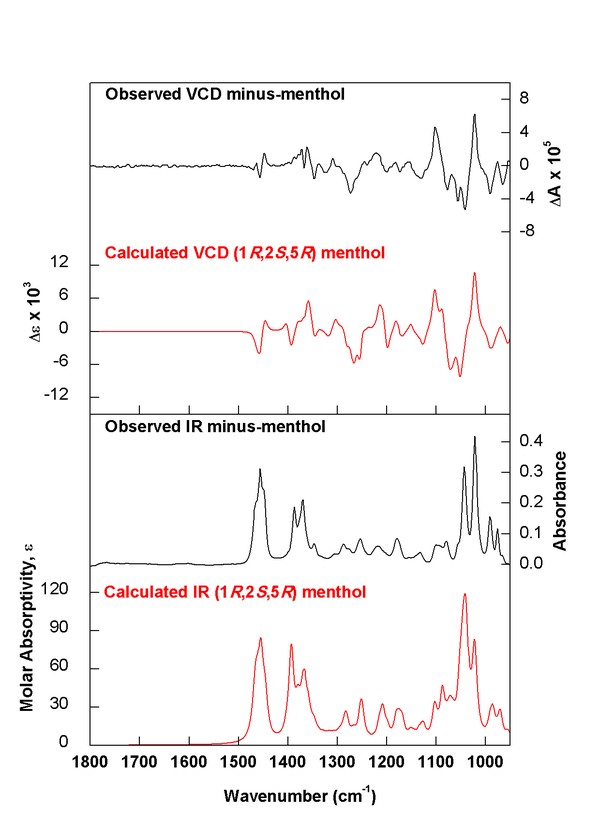 (minus)-(1R,2S,5R)-Menthol experimental vs. calculated spectra