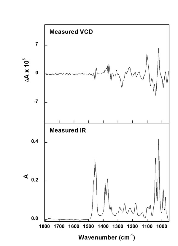 (minus)-(1R,2S,5R)-Menthol experimental spectra
