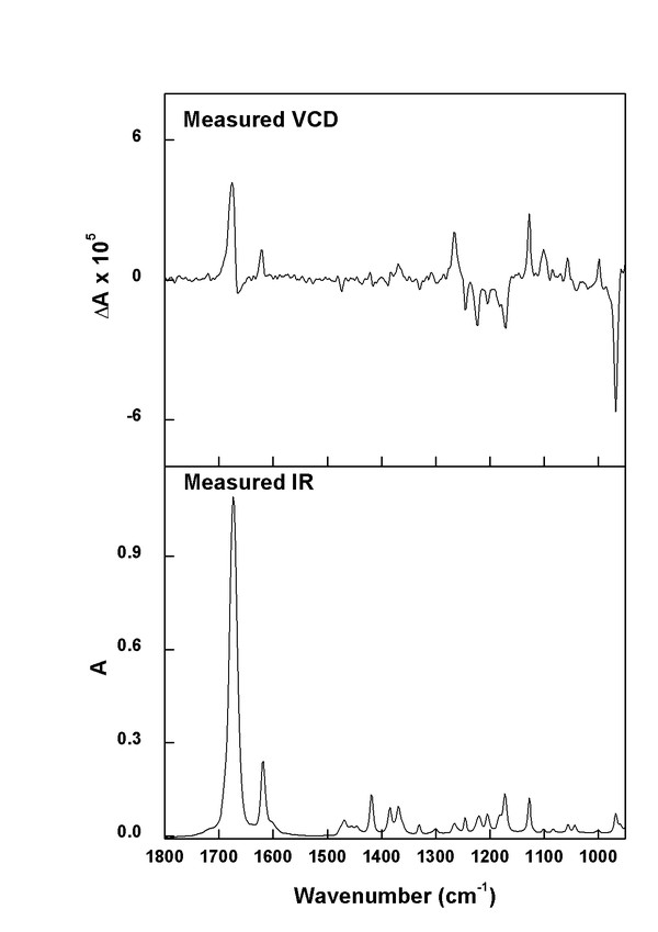 (minus)-(1R)-Myrtenal experimental spectra