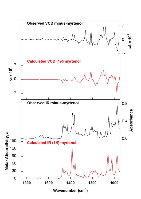 (minus)-(1R)-Myrtenol experimental vs. calculated spectra