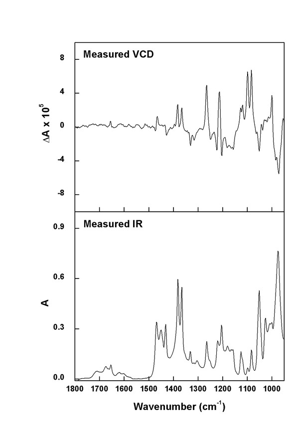 (minus)-(1R)-Myrtenol experimental spectra