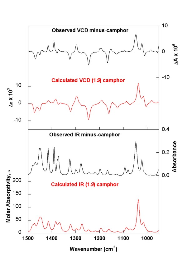 (minus)-(1S)-Camphor experimental vs. calculated spectra