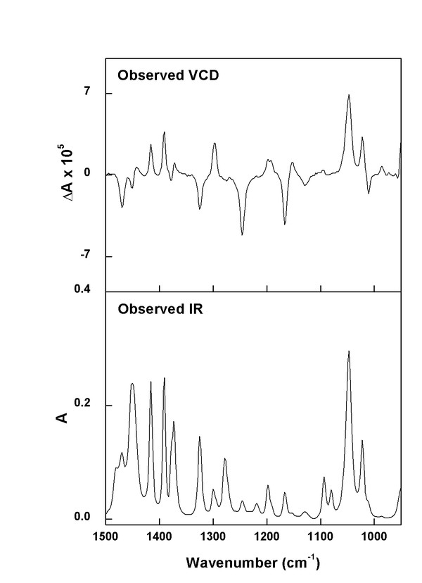 (minus)-(1S)-Camphor experimental spectra