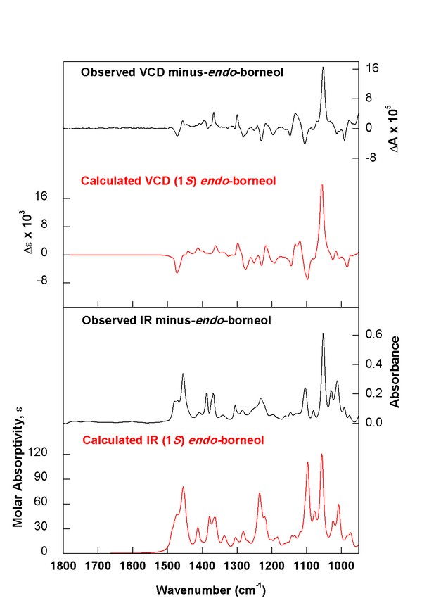 (minus)-(1S)-Endo-Borneol experimental vs. calculated spectra