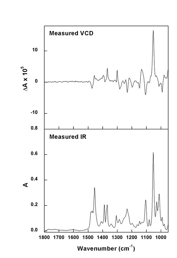 (minus)-(1S)-Endo-Borneol experimental spectra