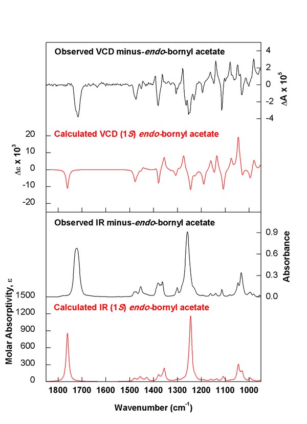 (minus)-(1S)-Endo-Bornyl Acetate experimental vs. calculated spectra