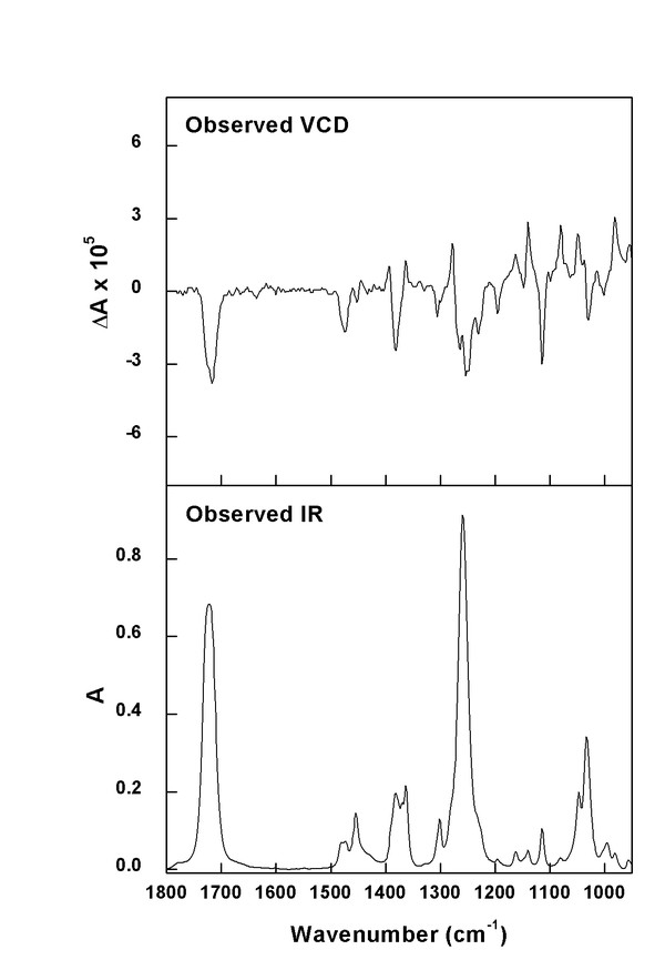 (minus)-(1S)-Endo-Bornyl Acetate experimental spectra