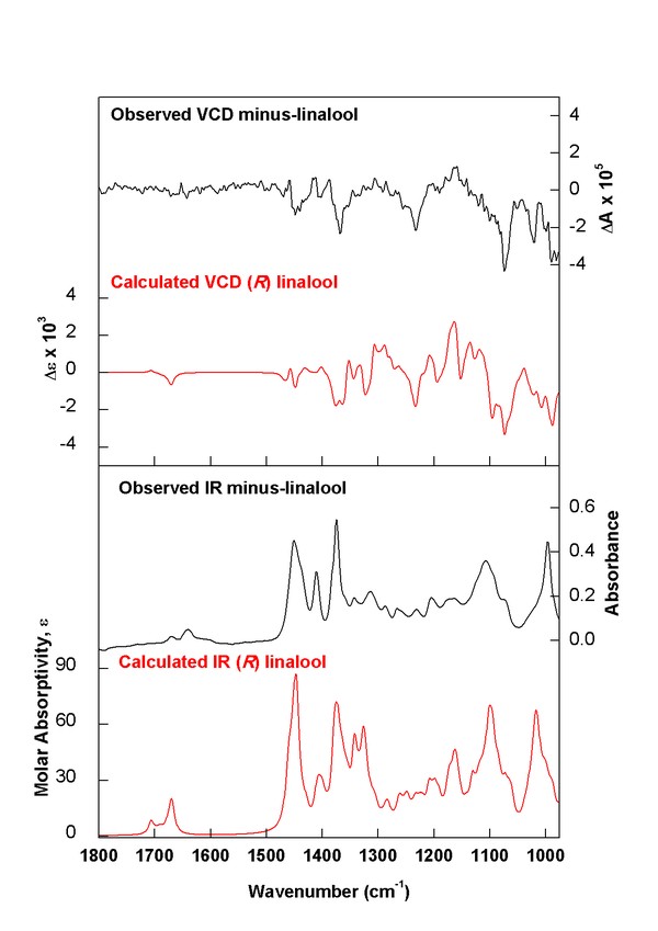 (minus)-(R)-linalool experimental vs. calculated spectra
