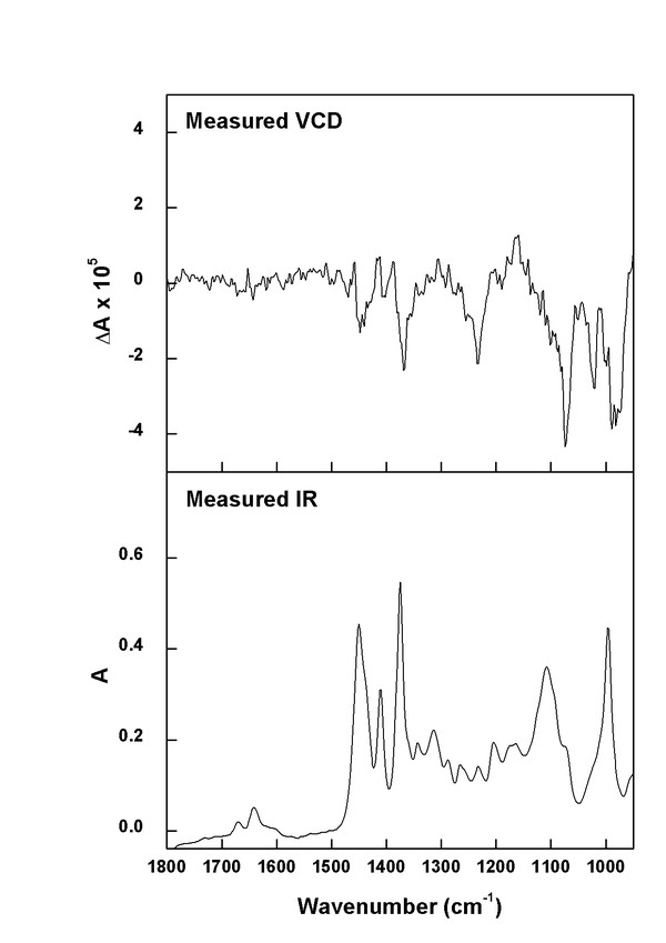 (minus)-(R)-linalool experimental spectra
