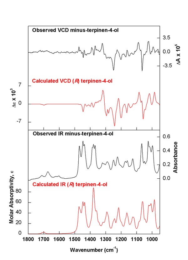 (minus)-(R)-terpinen-4-ol experimental vs. calculated spectra