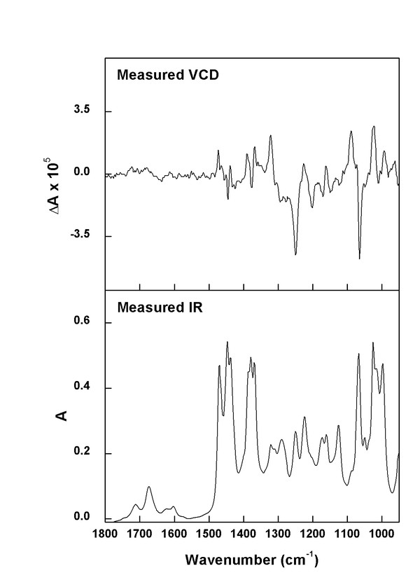 (minus)-(R)-terpinen-4-ol experimental spectra