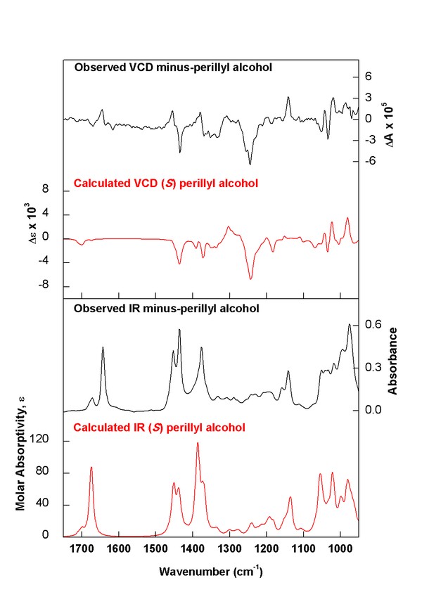 (minus)-(S)-perillyl alcohol experimental vs. calculated spectra