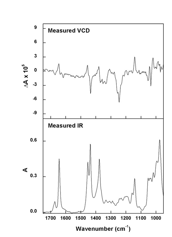(minus)-(S)-perillyl alcohol experimental spectra