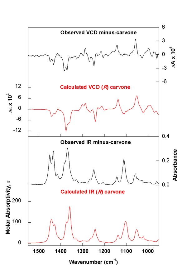 (minus)-(R)-Carvone experimental vs. calculated spectra