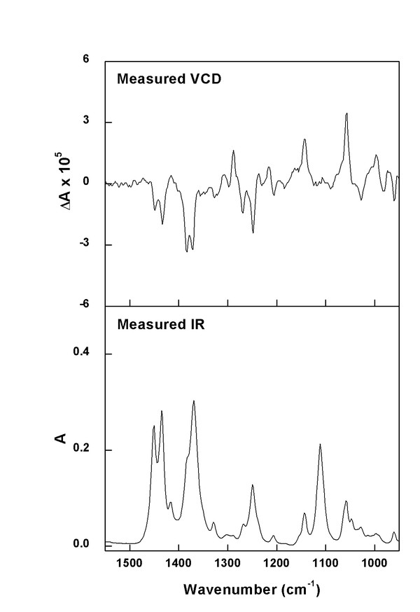(minus)-(R)-Carvone experimental spectra