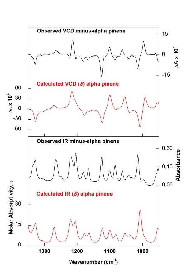 (minus)-(S)-α-Pinene experimental vs. calculated spectra