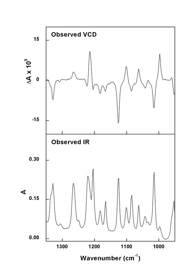 (minus)-(S)-α-Pinene experimental spectra