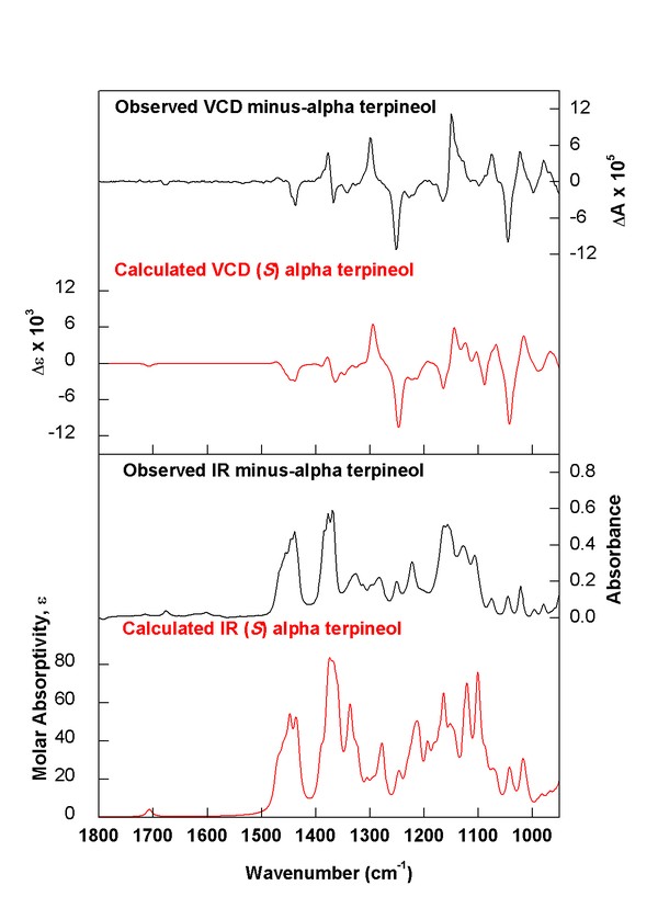 (minus)-(S)-α-Terpineol experimental vs. calculated spectra