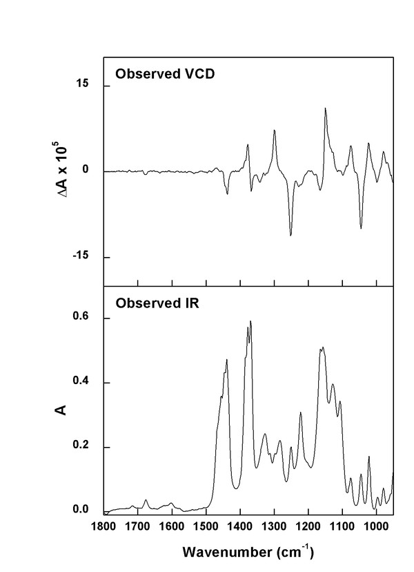 (minus)-(S)-α-Terpineol experimental spectra