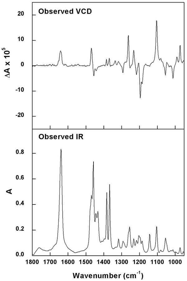 (minus)-(S)-β-Pinen experimental spectra