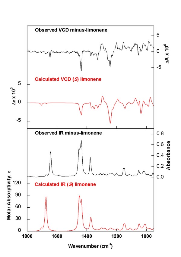 (minus)-(S)-Limonene experimental vs. calculated spectra