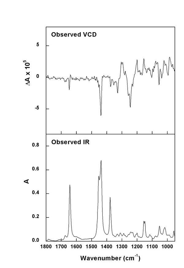 (minus)-(S)-Limonene experimental spectra