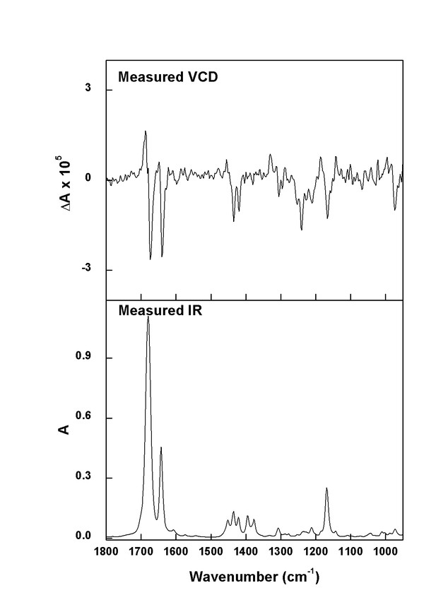 (minus)-(S)-Perillaldehyde experimental spectra