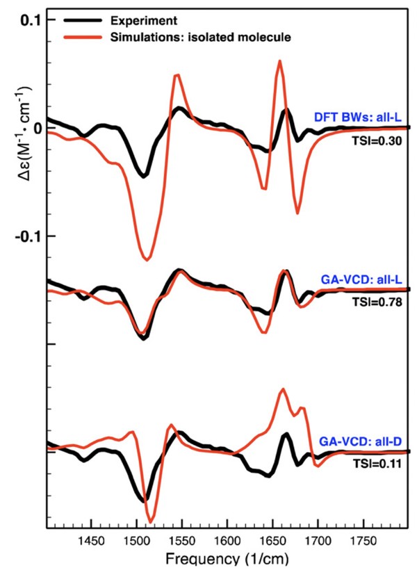 Orbitide_PohlianinA GA analysis