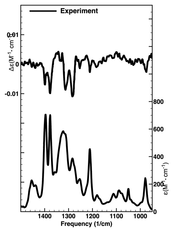 Perezone experimental spectra