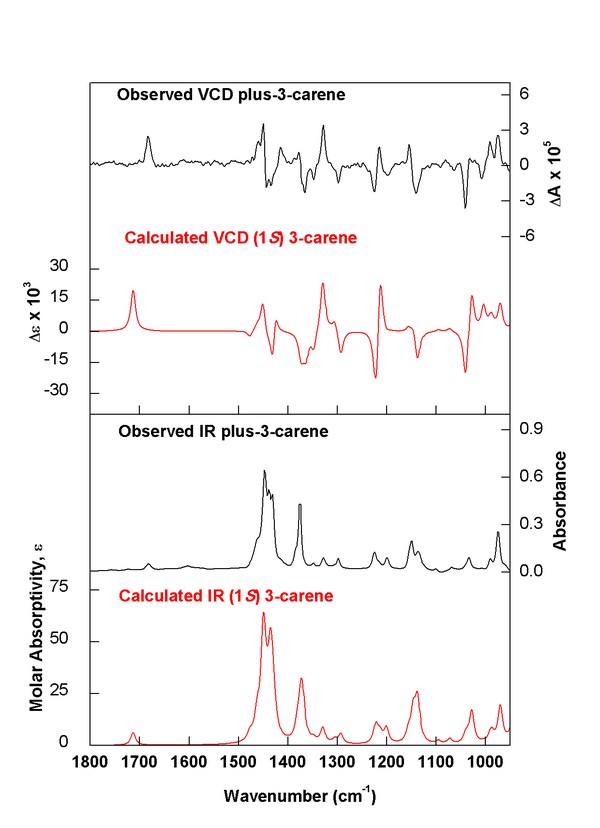 (plus)-(1S)-3-carene experimental vs. calculated spectra